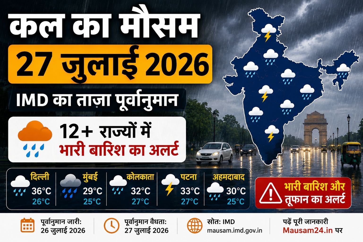 कल का मौसम 27 जुलाई 2026